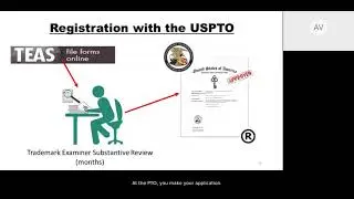 CBP IP Enforcement