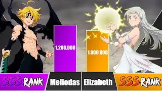 MELIODAS vs ELIZABETH Power Levels 🔥 I Seven Deadly Sins Power Scale