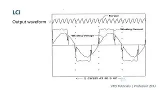VFD Lesson 6 - High Voltage Frequency Converter (Part 1)