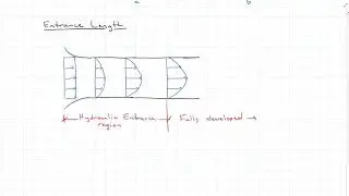 Boundary Layer and Reynold's Number