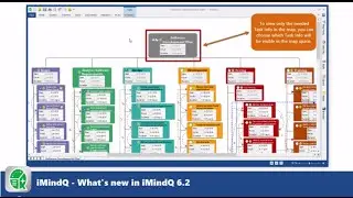 What's new in iMindQ 6.2