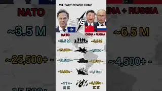 Nato Vs China And Russia Military Power 2026