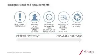Practitioner's Overview of FireEye's Threat Analytics Platform (TAP)