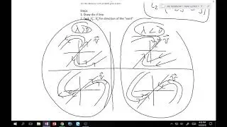 3.5 Repeated Eigenvalues