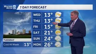 1/26 Evening forecast: Below zero wind chills all week in SE Wisconsin