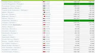 CURRENT CURRENCY EXCHANGE RATE:US DOLLAR/UK POUND/EURO/SAUDI RIYAL/DUBAI DIRHAM/PESO/YEN/RAND/CAD
