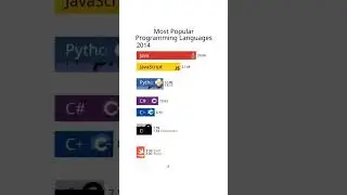 Most popular programming languages from 2000 - 2023 | Code with Ubes 