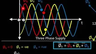 What is Rotating Magnetic Flux/Field ?? (with Animation)