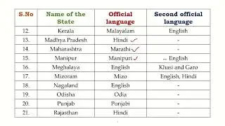 India States & UT's - Official Languages
