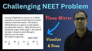 Challenging NEET : Rotating a Plane Mirror   #NEET2017