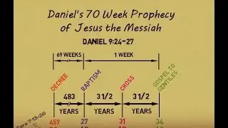 Daniel's 70 Weeks Prophecy