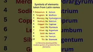 Symbols of elements taken from Latin names /  #elements