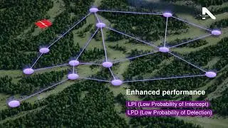 Steerable Beam Antennas: SBAs in Tactical Communication Networks