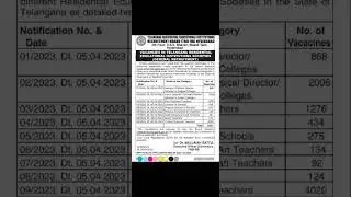 Vacancies in Telangana Residential Educational institutions Societies. #tspsc