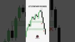 🔥 Most Traders Get Trapped by This Fair Value Gap! Learn the 3 Types 🧠📉#SmartMoney #tradingtips
