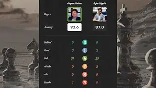 Magnus Carlsen vs Arjun Erigaisi | Complete Chess Match #challenge #match #chessgame #chesscom