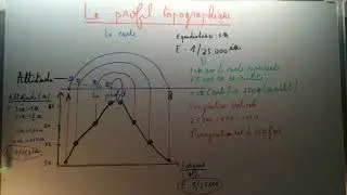 Comment r&eacute;aliser une coupe topographique ?