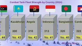 Steel Titans Clash: Ranking the World's Most Powerful Tank Armies (2024 Data)