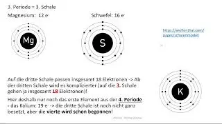 Allgemeine Chemie 4: Bohr-Atommodell, Flammenf&auml;rbung, Lewis Schreibweise