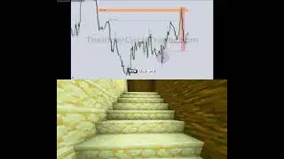 #Shorts ICT Examples: Silver Bullet #101