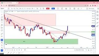 GK Market Club - Stock - Emami Ltd