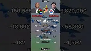 South Africa vs South Korea Military Power Comparison 2025