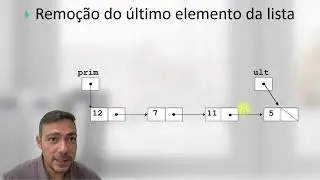 Lista Simplesmente Encadeada - Animação das operações e código em Java