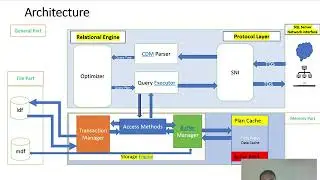 Module 3 :SQL Server Architecture in Urdu, Hindi