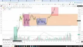 Plan XAU time sbny- mỹ đ&ecirc;m : V&ugrave;ng snr D cản 53-57, 66-68x chỉnh tạo bi&ecirc;n phi&ecirc;n Mỹ