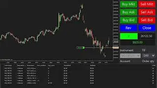 🔴Funding Futures Trading Live Nasdaq NQ 11/3/25 3:00 AM