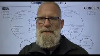 Breaking Habits using Concept-Therapy&reg; principles