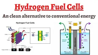 Can Hydrogen fuel cells beat Hydrocarbons & IC engines by providing low cost affordable energy ?