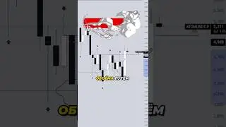 Анализ ATOM/USDT 11.11.24 #shorts #trading #atom #crypto #cosmos #futures