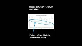 Ratio Between Platinum And Silver Price