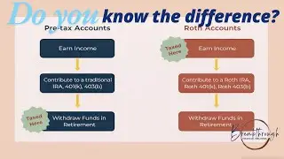 Roth IRA vs Pretax what you didn't know about them