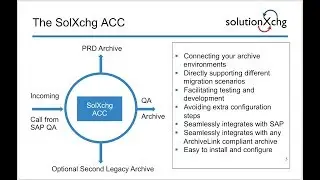 Archive Access from SAP QA/Production Copies without Replication