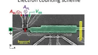 Electron counting in a silicon single electron pump