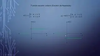 ¿Como graficar la función escalón unitario o función de Heaviside?