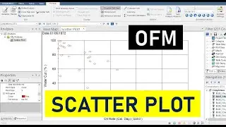 OFM 3: Диаграмма рассеяния/Кросс-плот