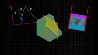 Thermodynamics - Water phase diagrams