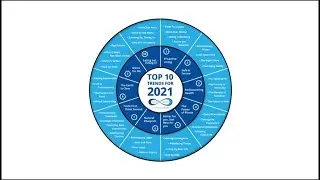 FMCG Gurus - Top Trends 2021