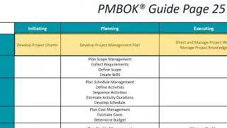 PMP Exam Made Simple: 49 Processes + AI Study Hacks 🤖