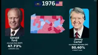 United States presidential elections in Pennsylvania (1972-2024)