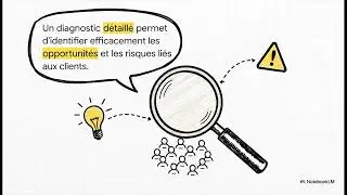 BTS NDRC E4 CHAP 16 Optimiser et partager l'information commerciale