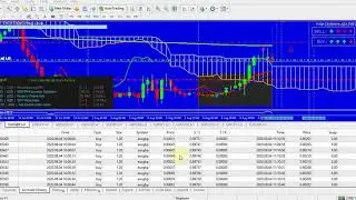Best EA Forex robot 2020 || automated forex trading