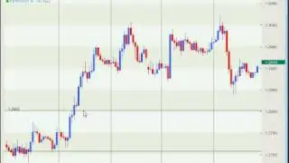Scalping Session Based Breakout
