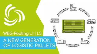 Starke Kunststoffpalette mit Smartlabel von WBG-Pooling | Logistikpalette L1 & L3