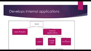 Class 1 Pega PRPC demo Download software | PEGA TRAINING | PEGA CERTIFICATION TRAINING #pegaprpc