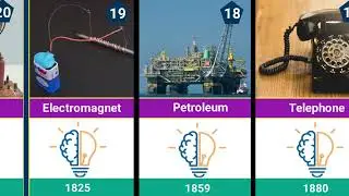 The 40 Greatest innovations of All Times|Science, Materials 