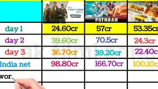 fighter vs Pathan vs war movie 3 day Indian worldwide collection #boxofficecollection #fighter